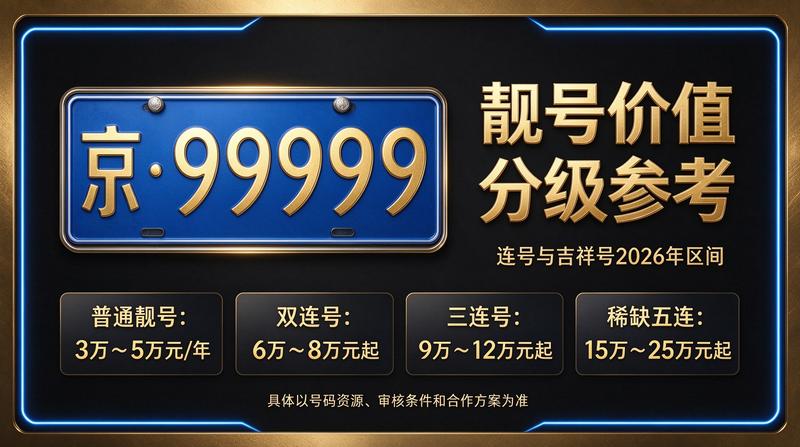 2026年北京指标京牌价格行情